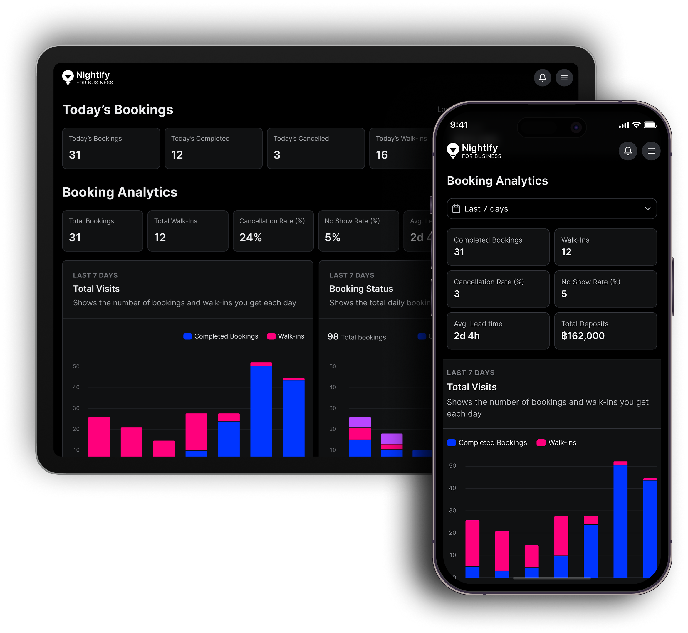 ขับเคลื่อนธุรกิจด้วยข้อมูลเชิงลึก